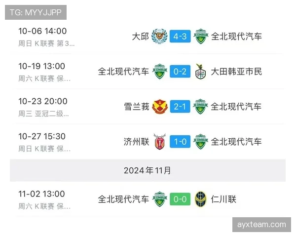 全北现代汽车近期状态复苏，联赛三连胜提升队内信心，进攻火力逐渐显现。